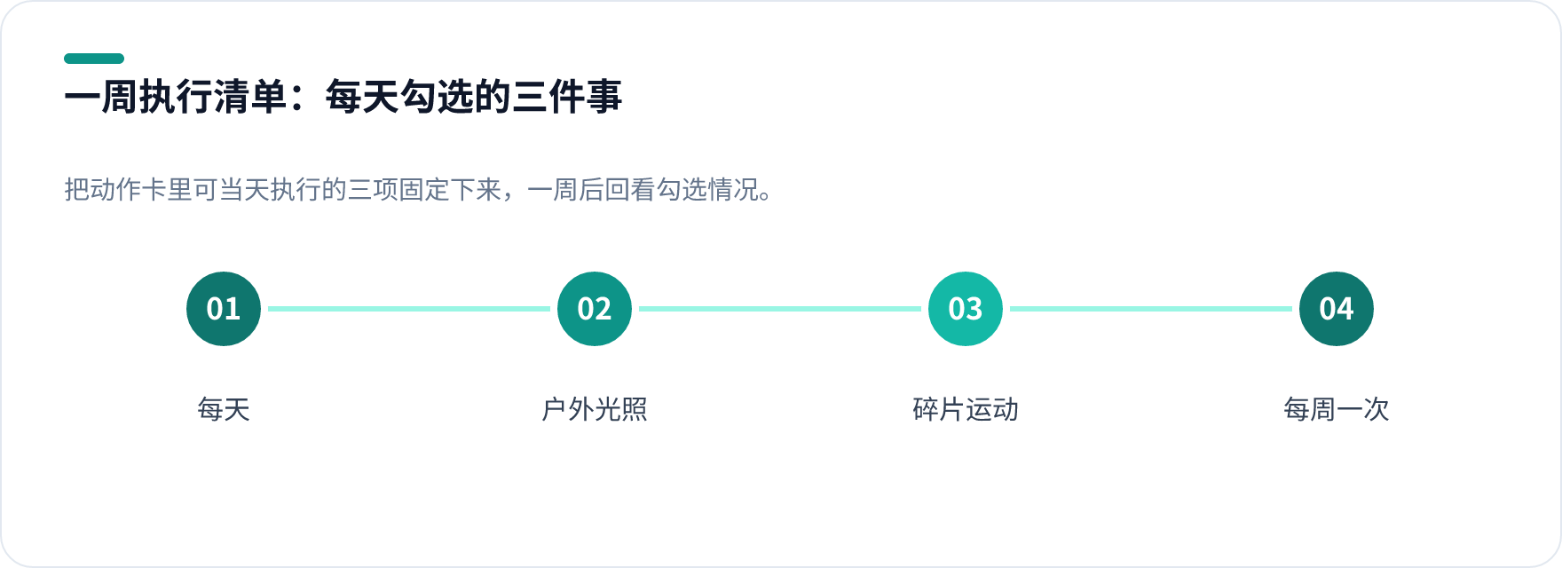 悲秋情绪一周执行清单示意图，每天包含户外光照、碎片运动与每周一次社交