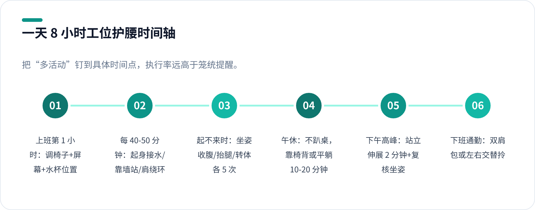 久坐族 8 小时工位护腰时间轴：第 1 小时调椅子、每 40-50 分钟起身、午休不趴桌、通勤换双肩包
